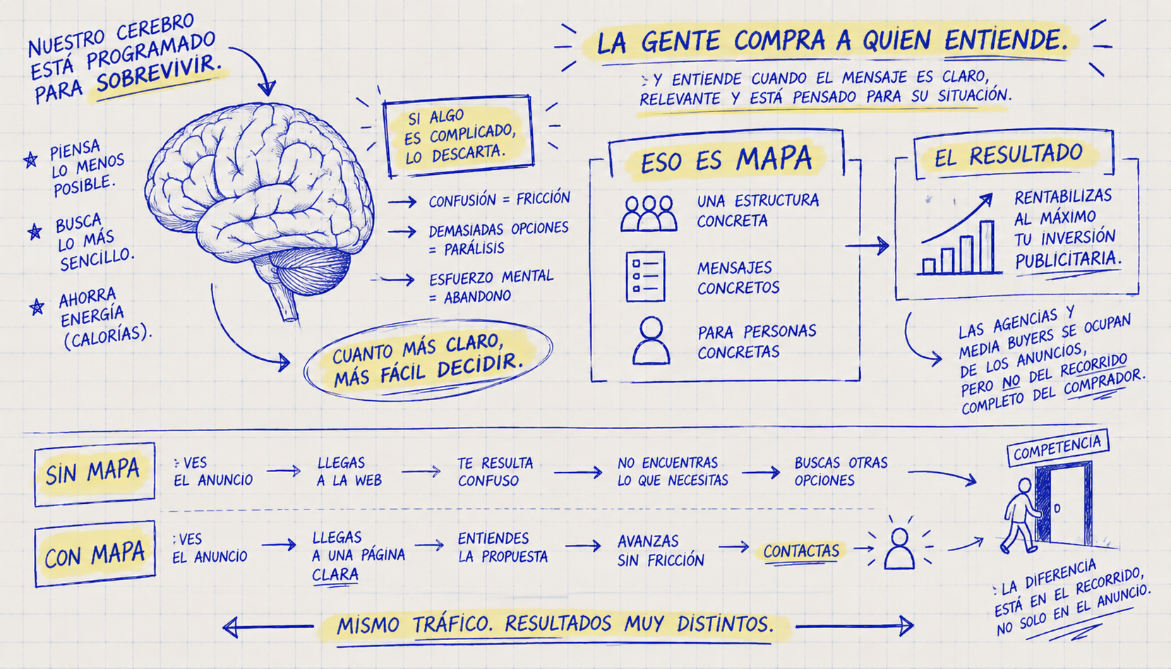 MAPA_info