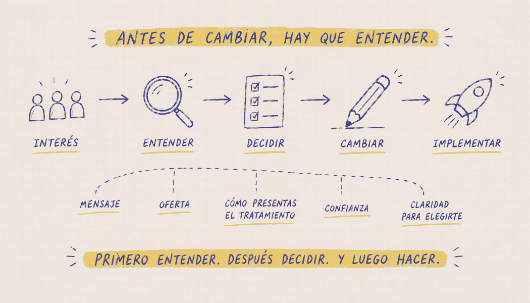 proceso_mapa